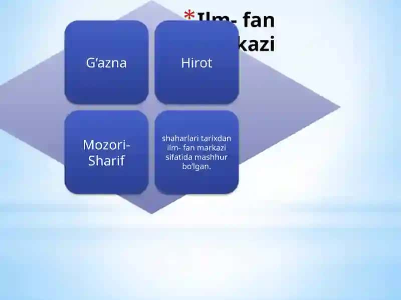 Afg’onistono’ztarixidavomida 3
