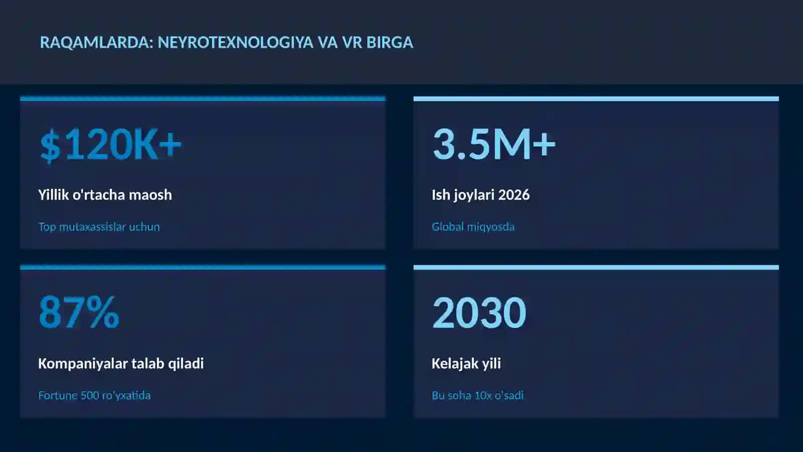 NEYROTEXNOLOGIYA VA MIYA 3