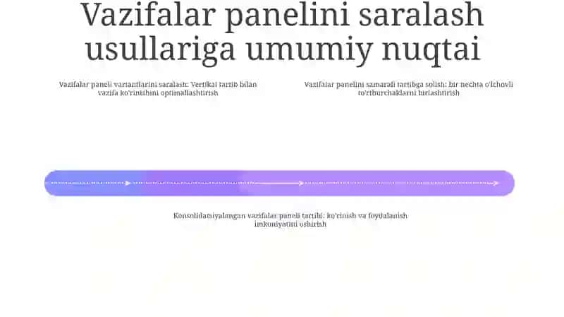 Masalalar Paneliga Joylashgan Bir Necha Olchilgan Darchalarni Bir Vaqtda Kòrish Usullaridan Foydalanib Tartiblash 3