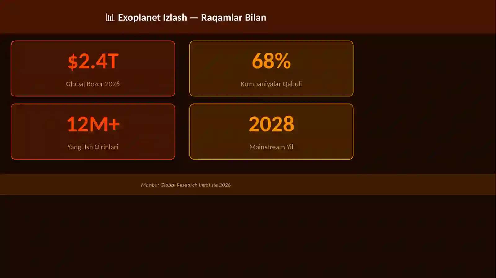 Exoplanet Izlash 3