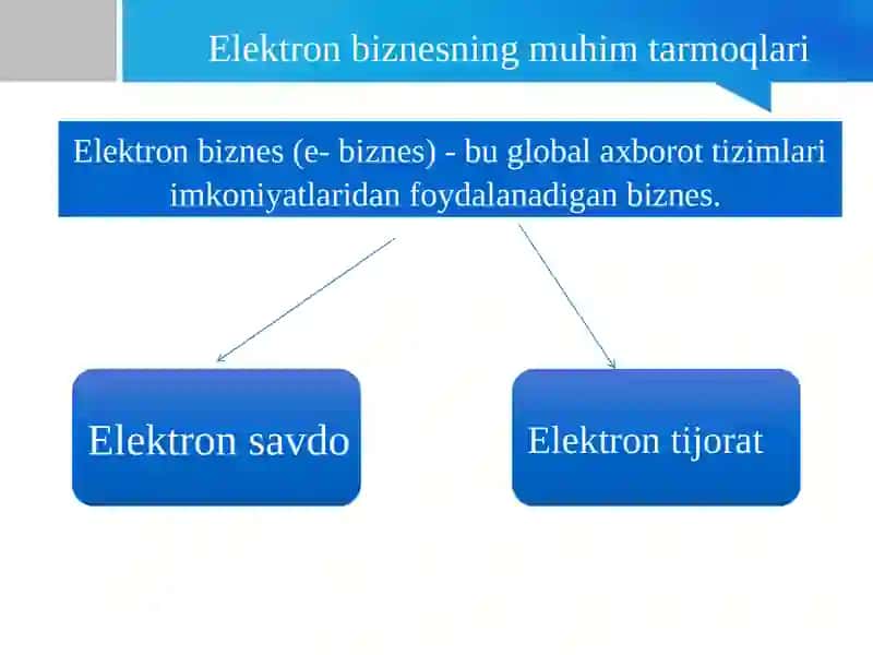 Elektronsavdo va Biznes 3