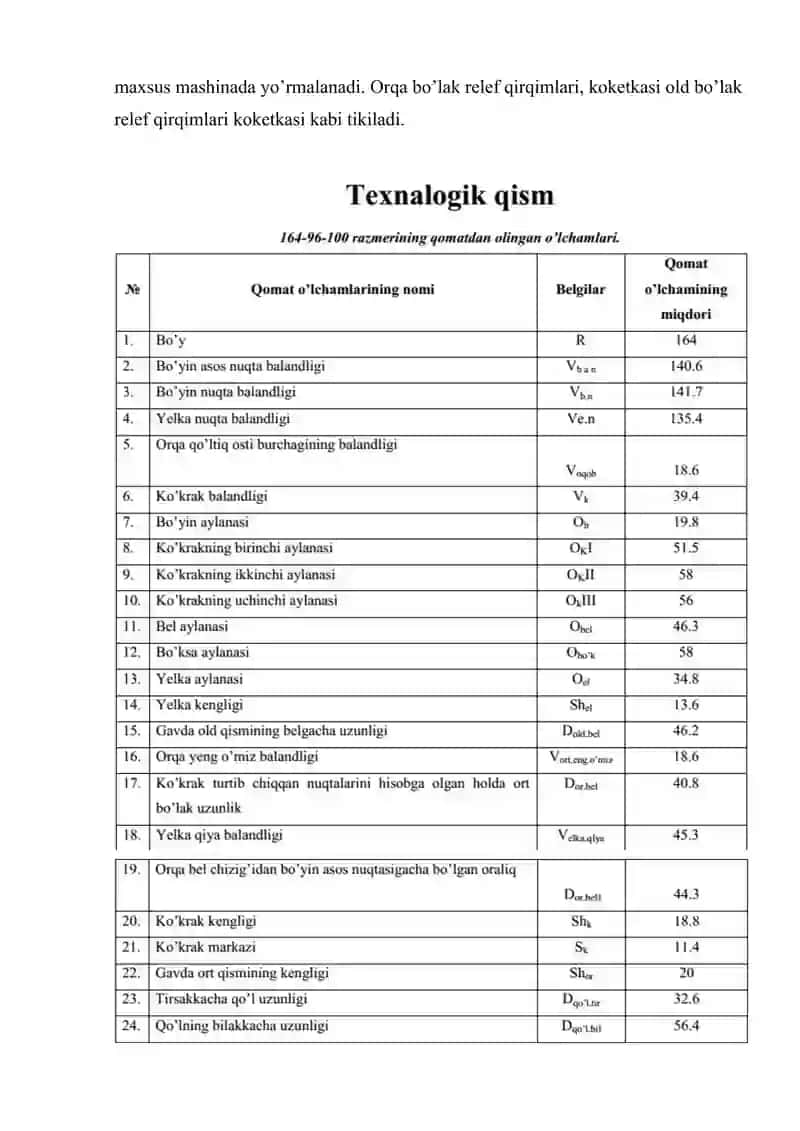 Ayollar ko’ylagi detallar spetsifikatsiyasini tayyorlash. 3