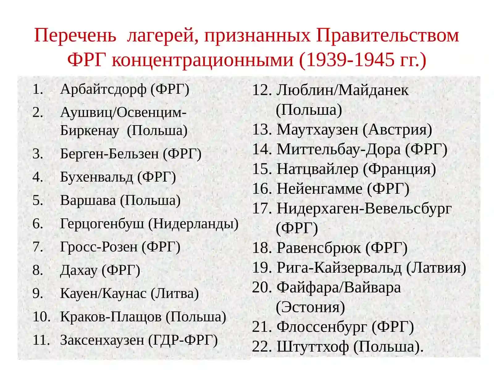 Международный день освобождения узников фашистских концлагерей 3