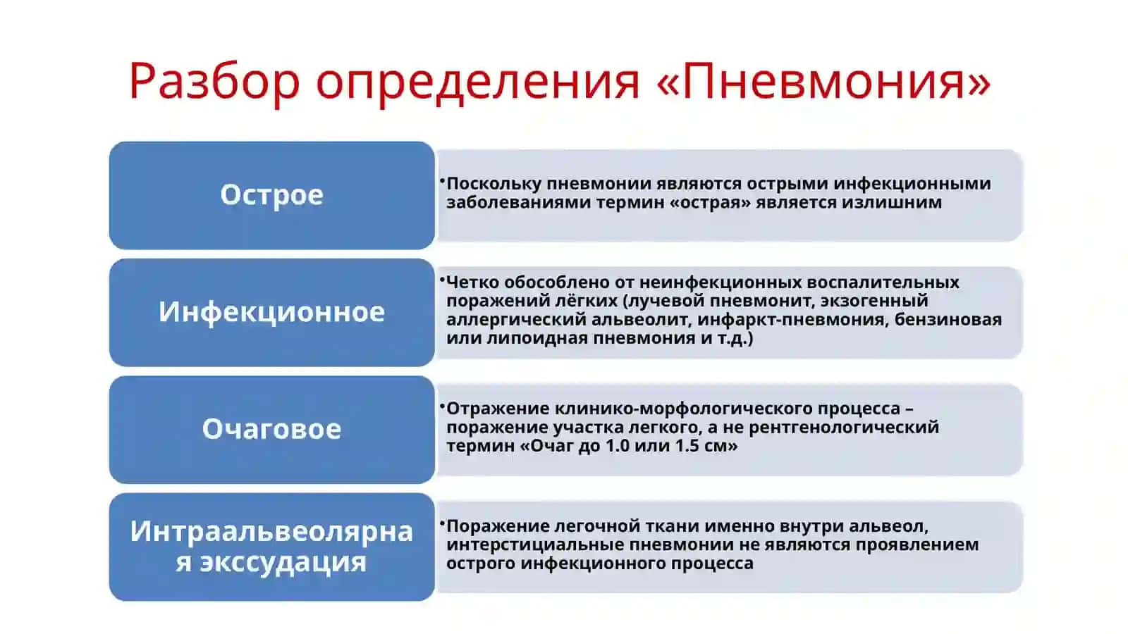 Пневмония 3