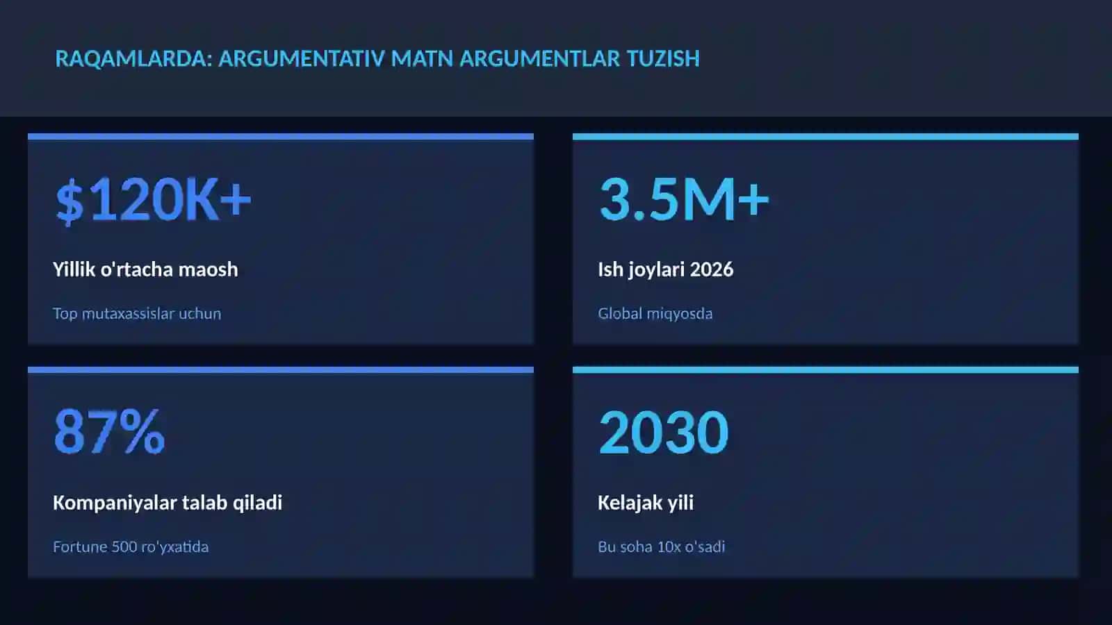 Argumentativ matn argumentlar tuzish 3