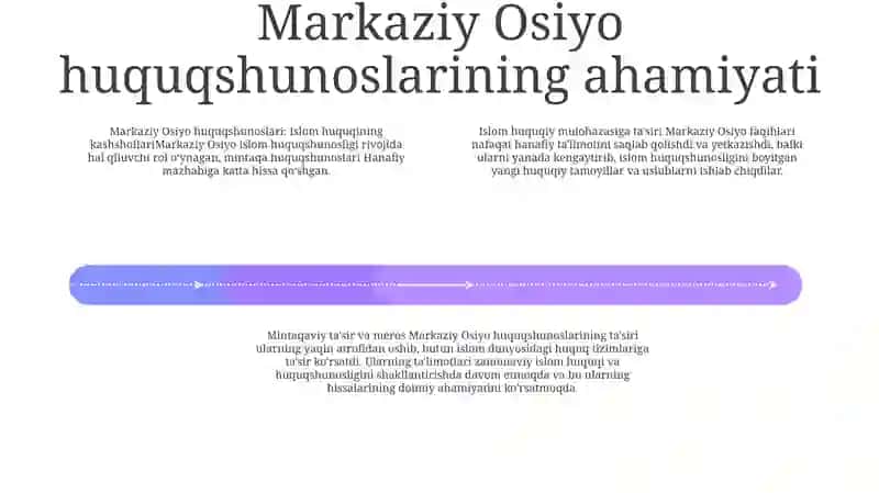 Markaziy Osiyo fiqhlarining hanafiy mazhabiga qo‘shgan hissalari 3