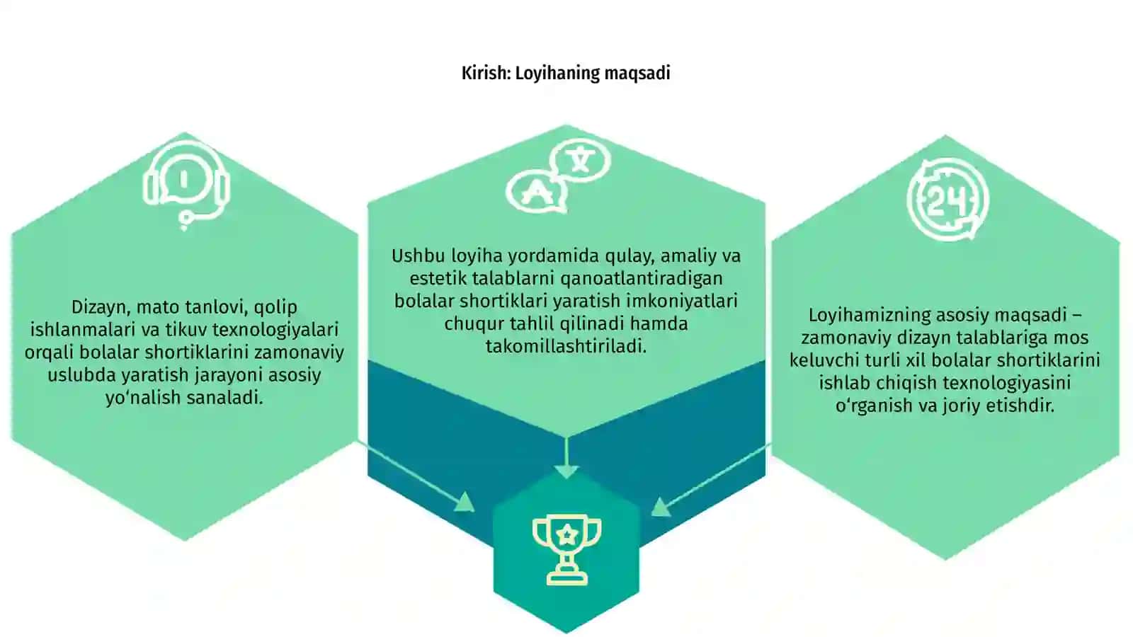 Zamonaviy Dizayn Talablari Asosida Turli Xildagi Bolalar Shortigini Tikish Texnologiyasi 3
