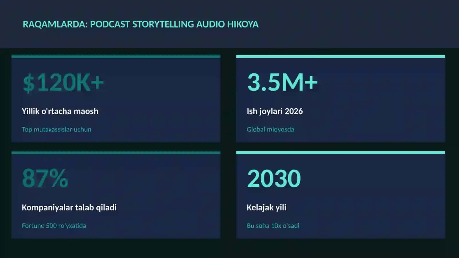Podcast storytelling audio hikoya 3