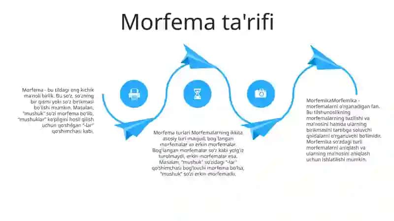 Morfemika 3