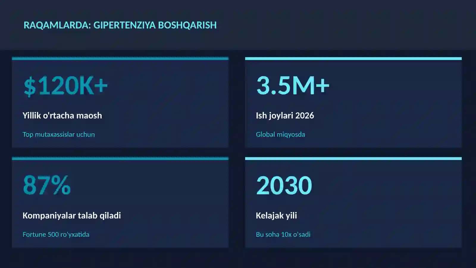 Gipertenziya boshqarish 3