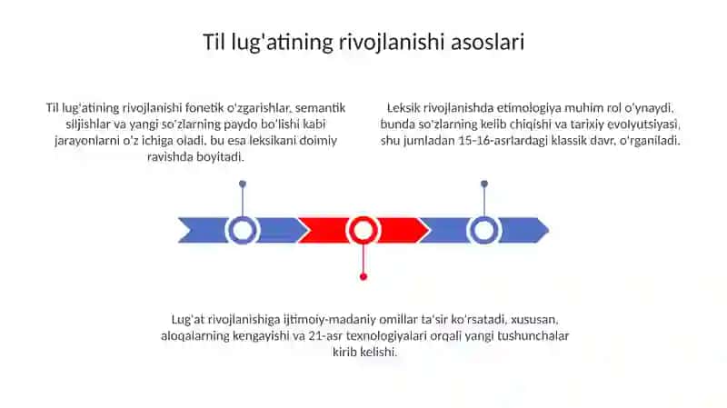 Tilning leksik taraqqiyoti 3