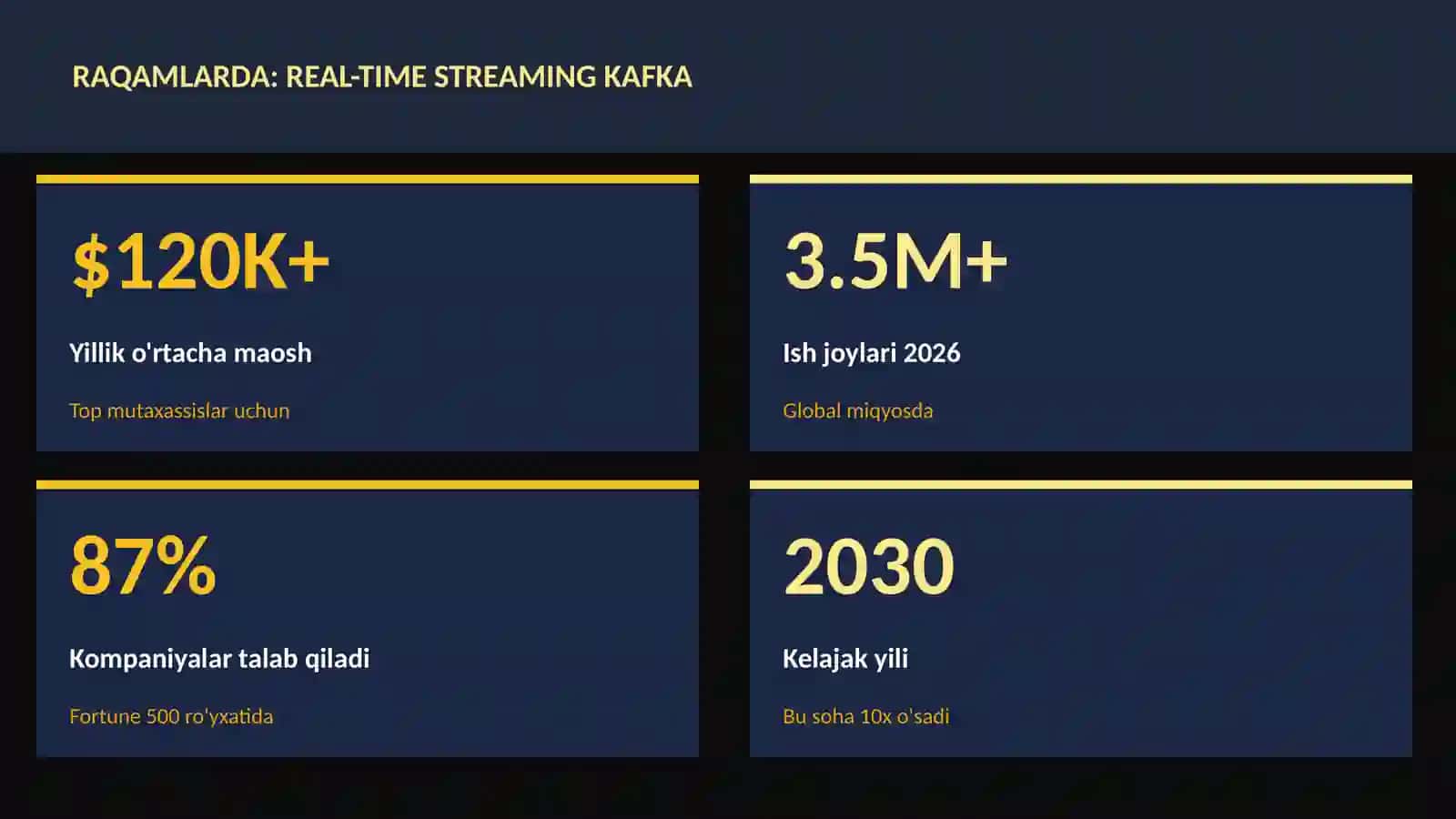 DATA SCIENCE VA TAHLIL 3