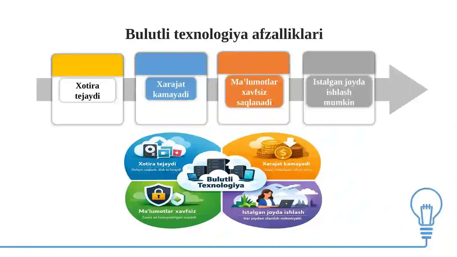 Xalqaro iqtisodiy munosabatlarda bulutli texnologiyalardan foydalanish imkoniyatlari 3