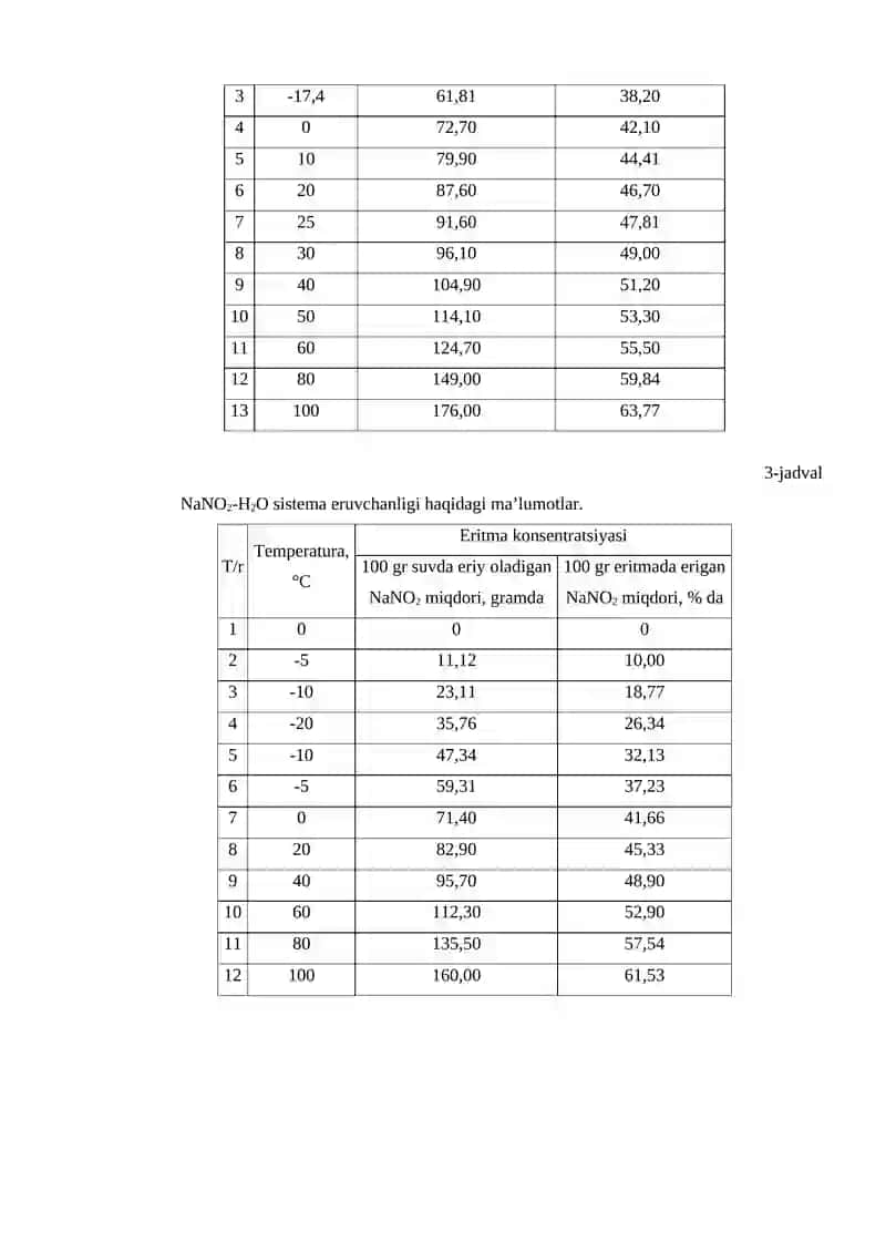 Ion tarkibi diogrammasi bo’yicha suvdagi tuzlarning tarkibini aniqlash 3
