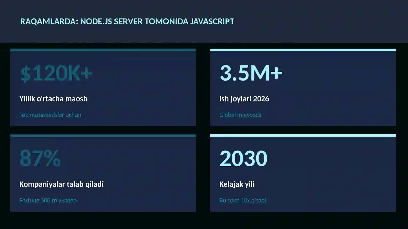Node.js server tomonida JavaScript 3
