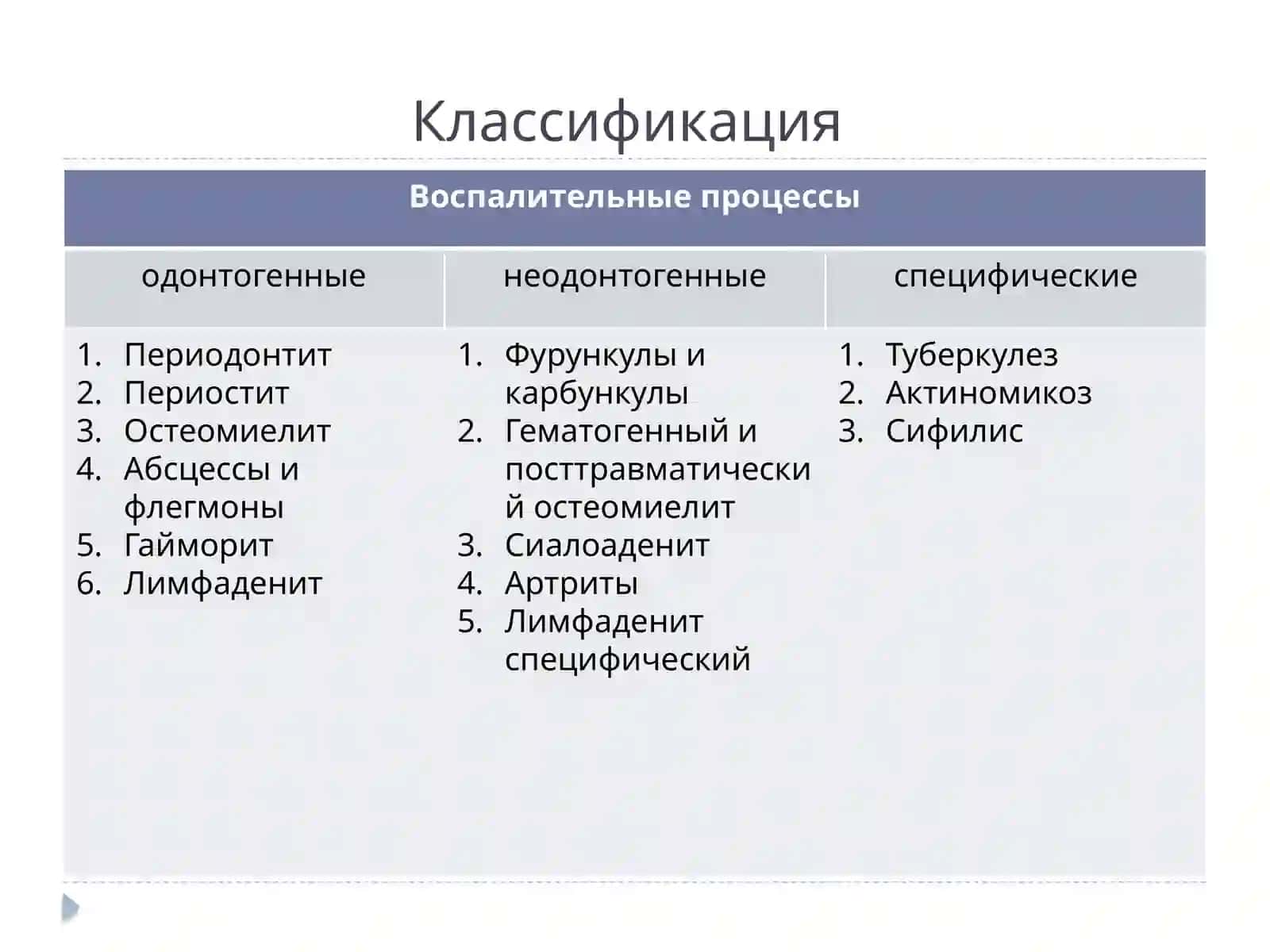 Дифференциальная диагностика одонтогенных воспалительных заболеваний челюсти 3