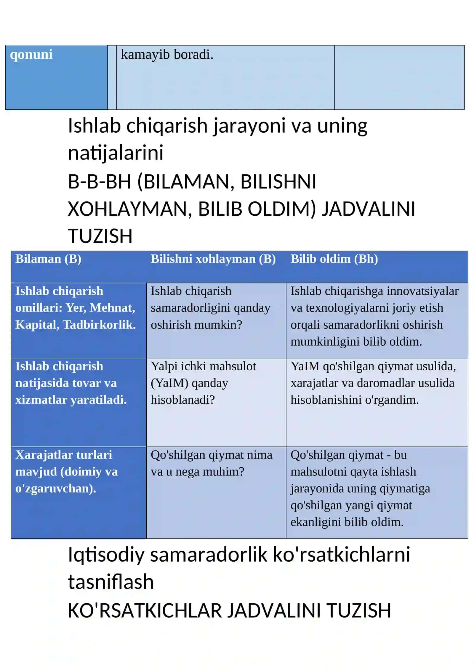 Iqtisodiy qonunlarni tizimlashtirish | Zamonaviy iqtisodiyot nazariyasining asosiy rivojlanish yo'nalishlari | Mulkchilik turlari va shakllari | Ishlab chiqarish jarayoni va uning natijalarini | Iqtisodiy samaradorlik ko'rsatkichlarni tasniflash | Iqtisodiy samaradorlik ko'rsatkichlarni tasniflash | Natural va tovar ishlab chiqarish xo'jaligi | Iqtisodiy tizimlar modellari | Pul va uning vazifalari 3