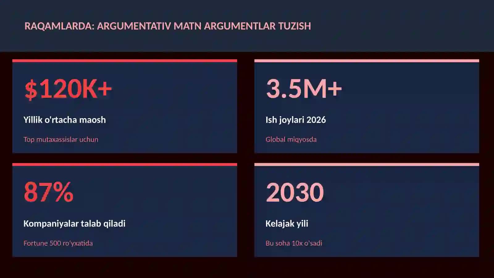 Argumentativ matn argumentlar tuzish 3