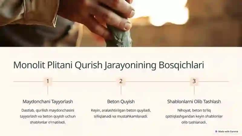 Monolit Plitani Qurish Texnologiyasi. Zamonaviy Qurilishda Ishlatiladigan Samarali Yechim 3
