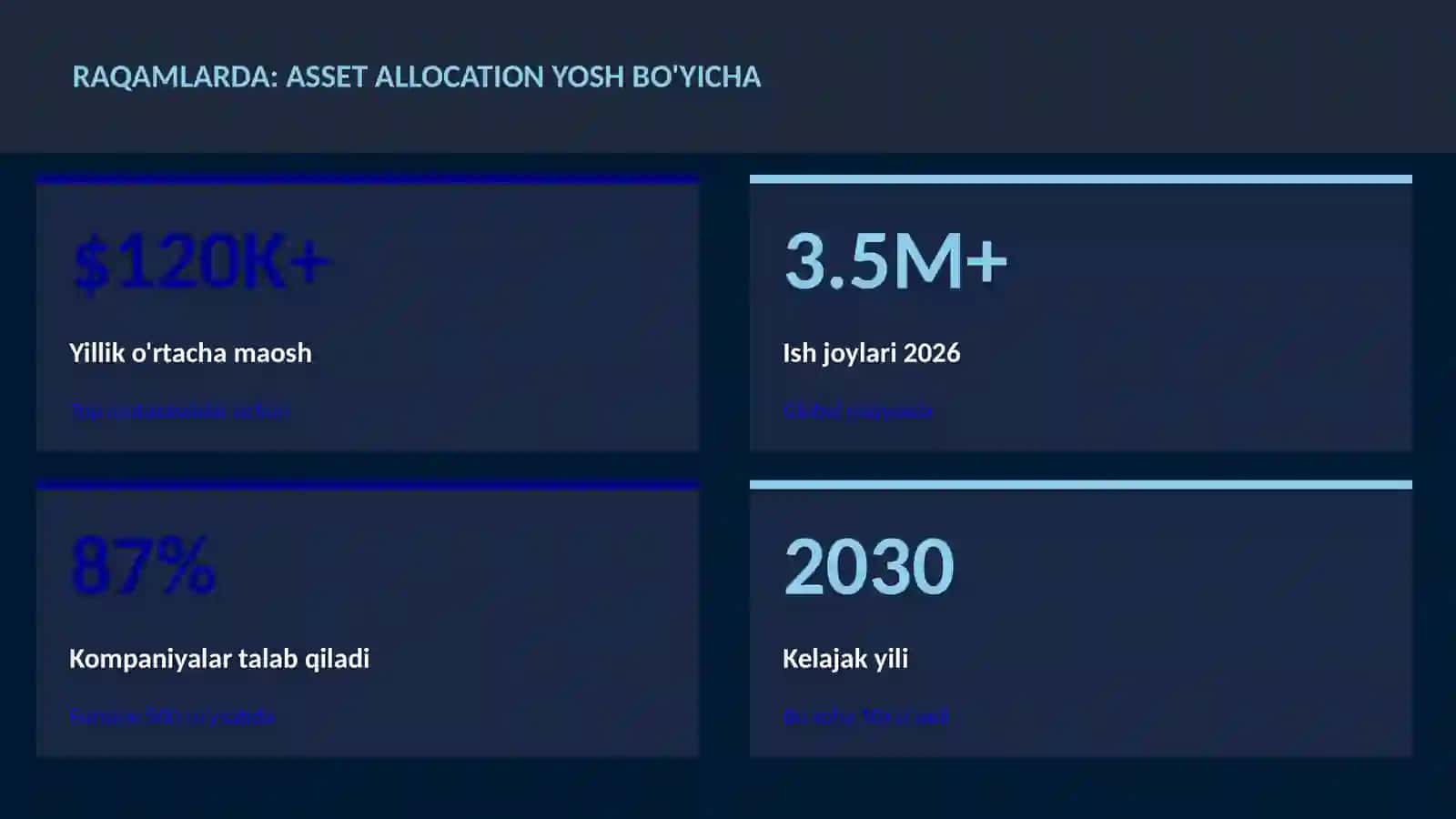 MOLIYA VA INVESTITSIYA 2026 3
