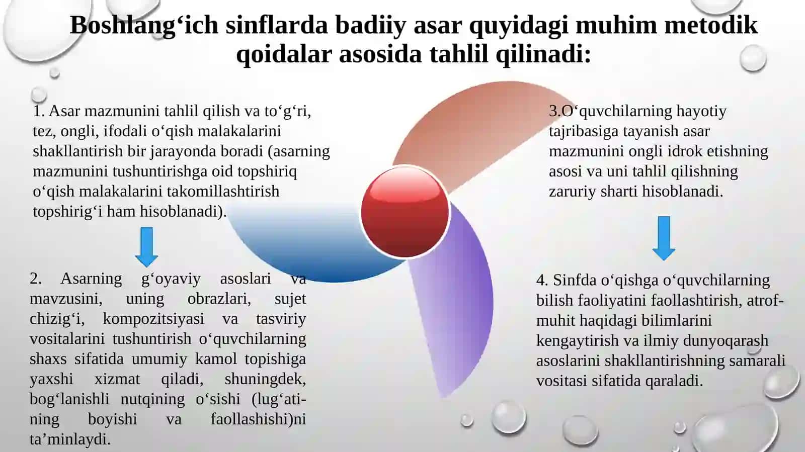 Boshlang‘ich sinflarda badiiy asarni tahlil qilish 3