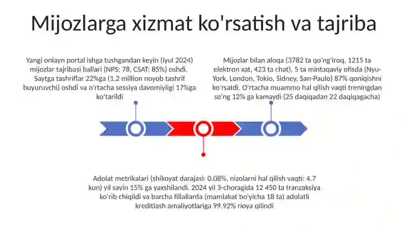 Juftlik faoliyati 3