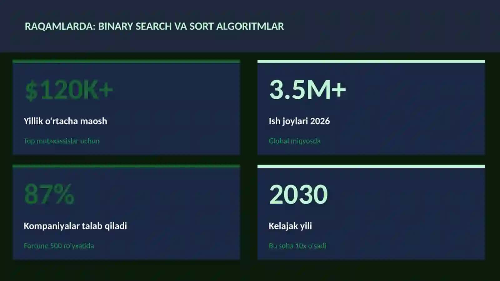 Binary search va sort algoritmlar 3