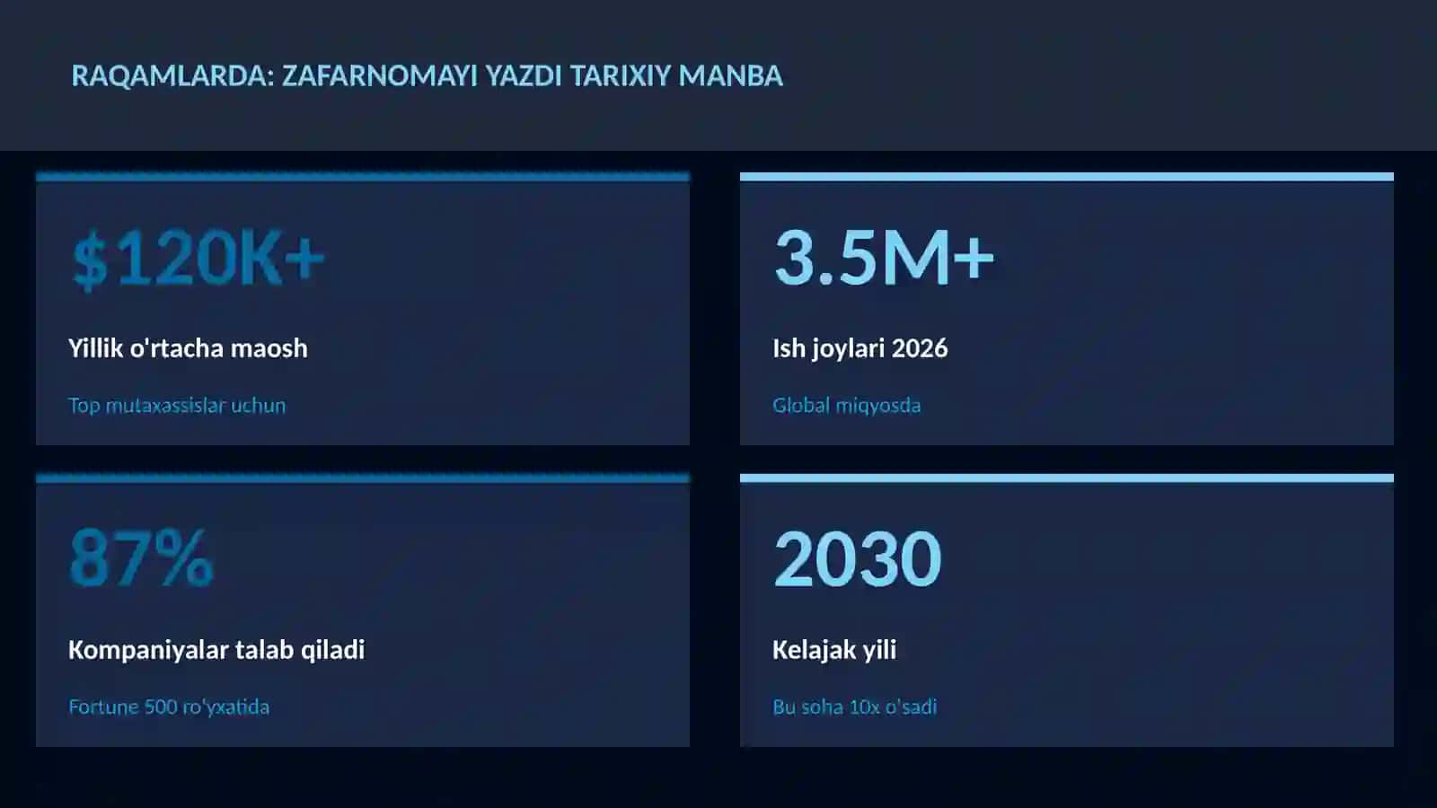 Zafarnomayi Yazdi tarixiy manba 3