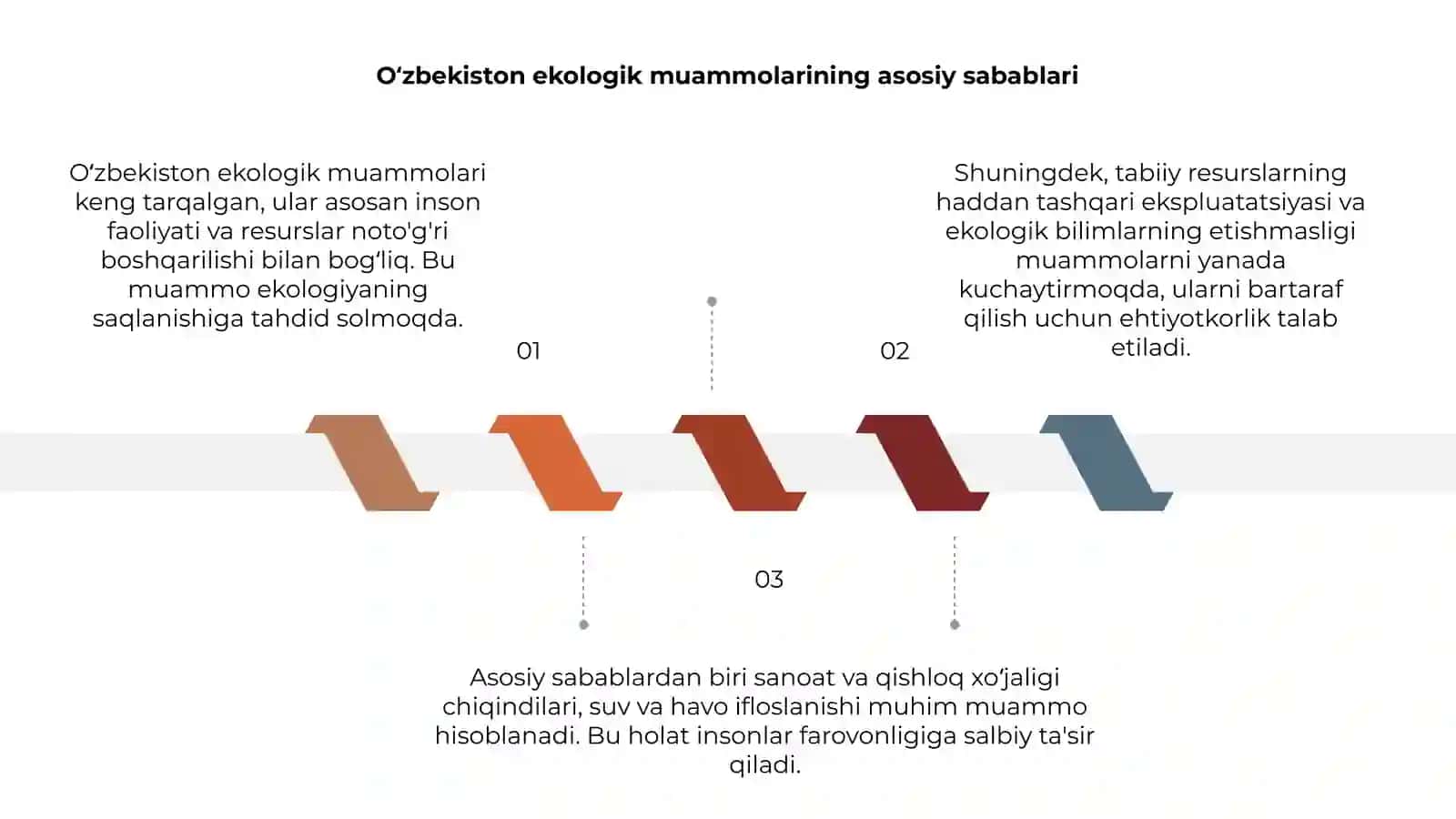 Oʻzbekiston ekologik muammolari 3