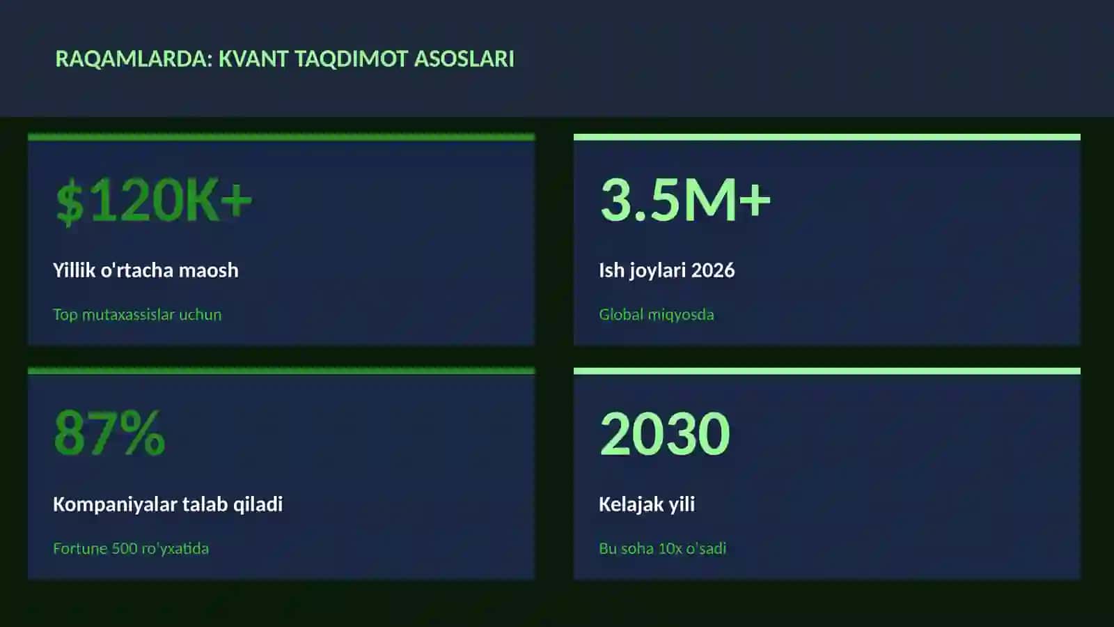 KVANT HISOBLASH 3
