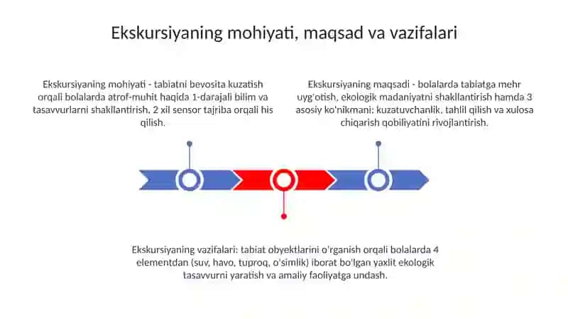 Ekskursiya bolalarni tabiat bilan tanishtirish usuli sifatida 3