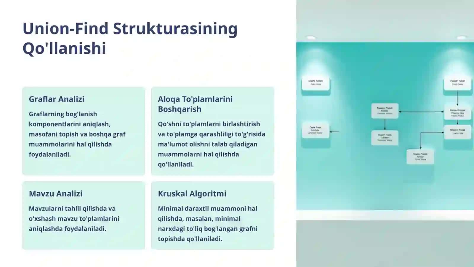 Union-Find Malumotlar Strukturasining Tahlili 3