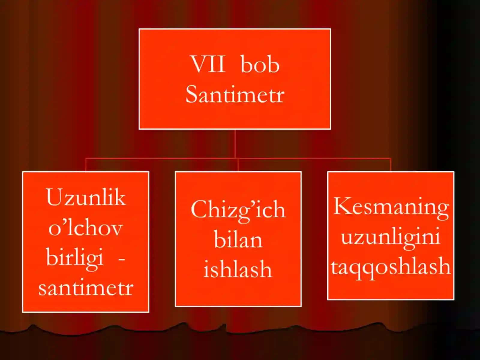 O'lchov birliklari 3