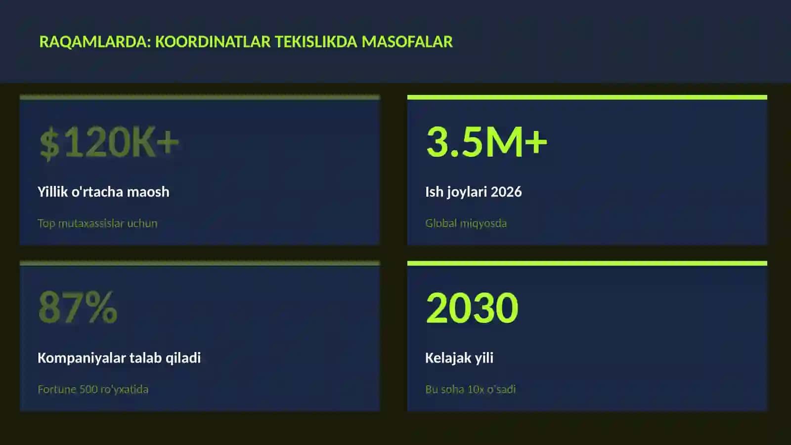 Koordinatlar tekislikda masofalar 3