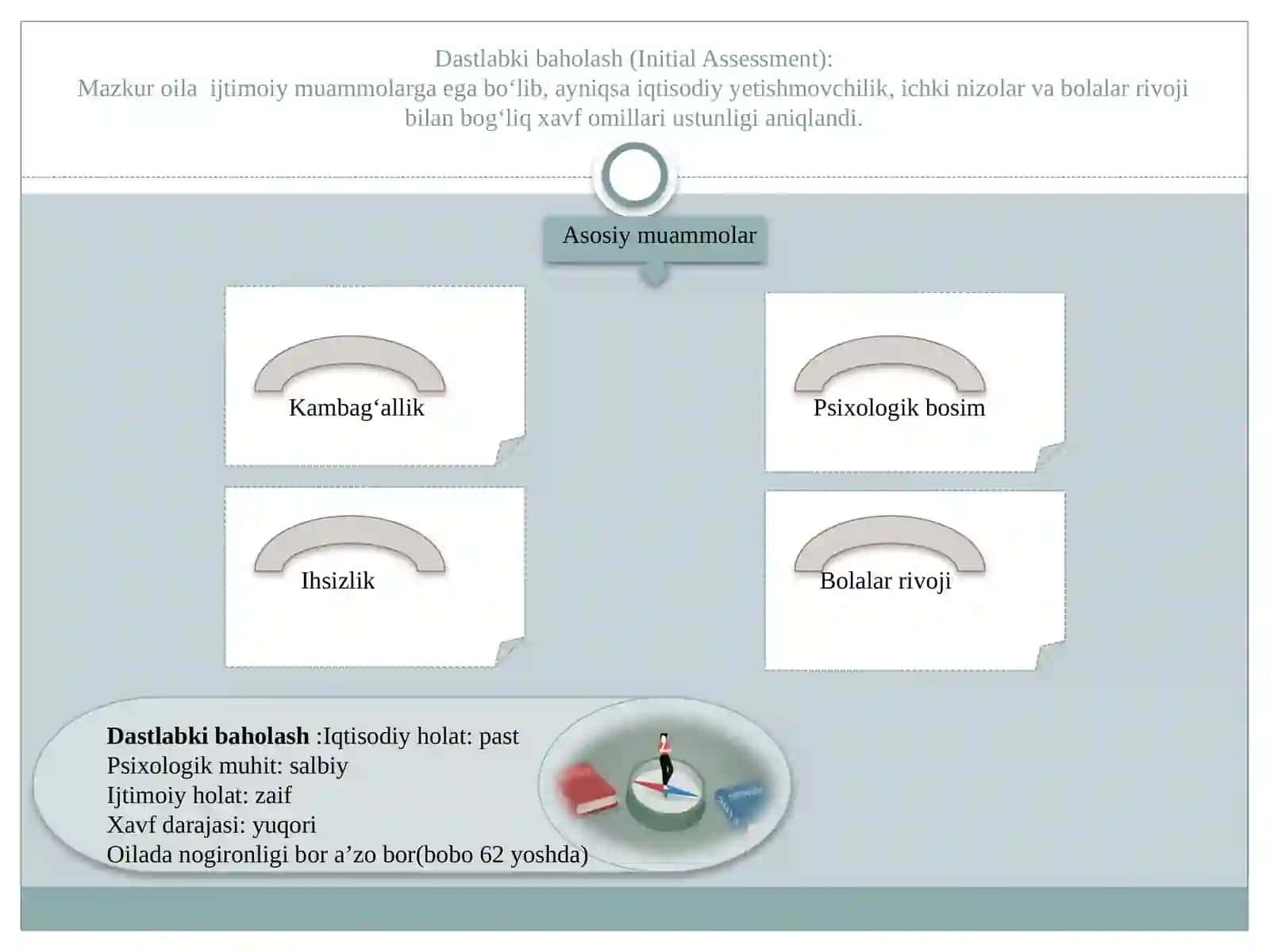 Ko’p avlodli oila misolida ijtimoiy holatni chuqur baholash (Keys study) 3