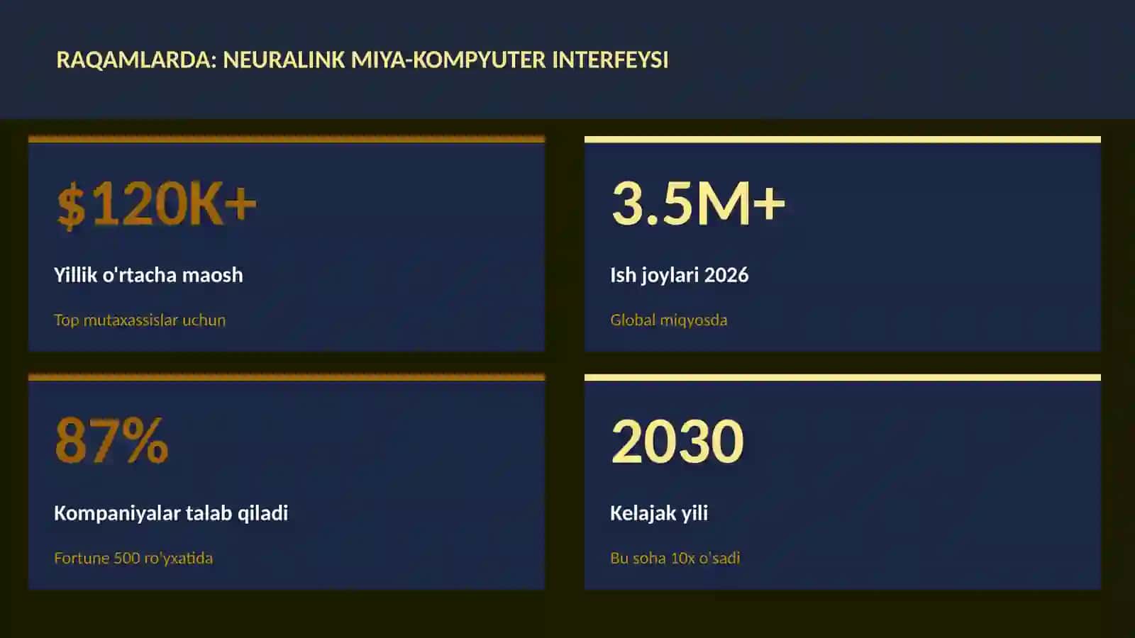 NEYROTEXNOLOGIYA VA MIYA 3