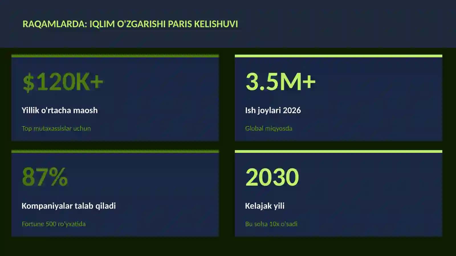 Iqlim o'zgarishi Paris kelishuvi 3