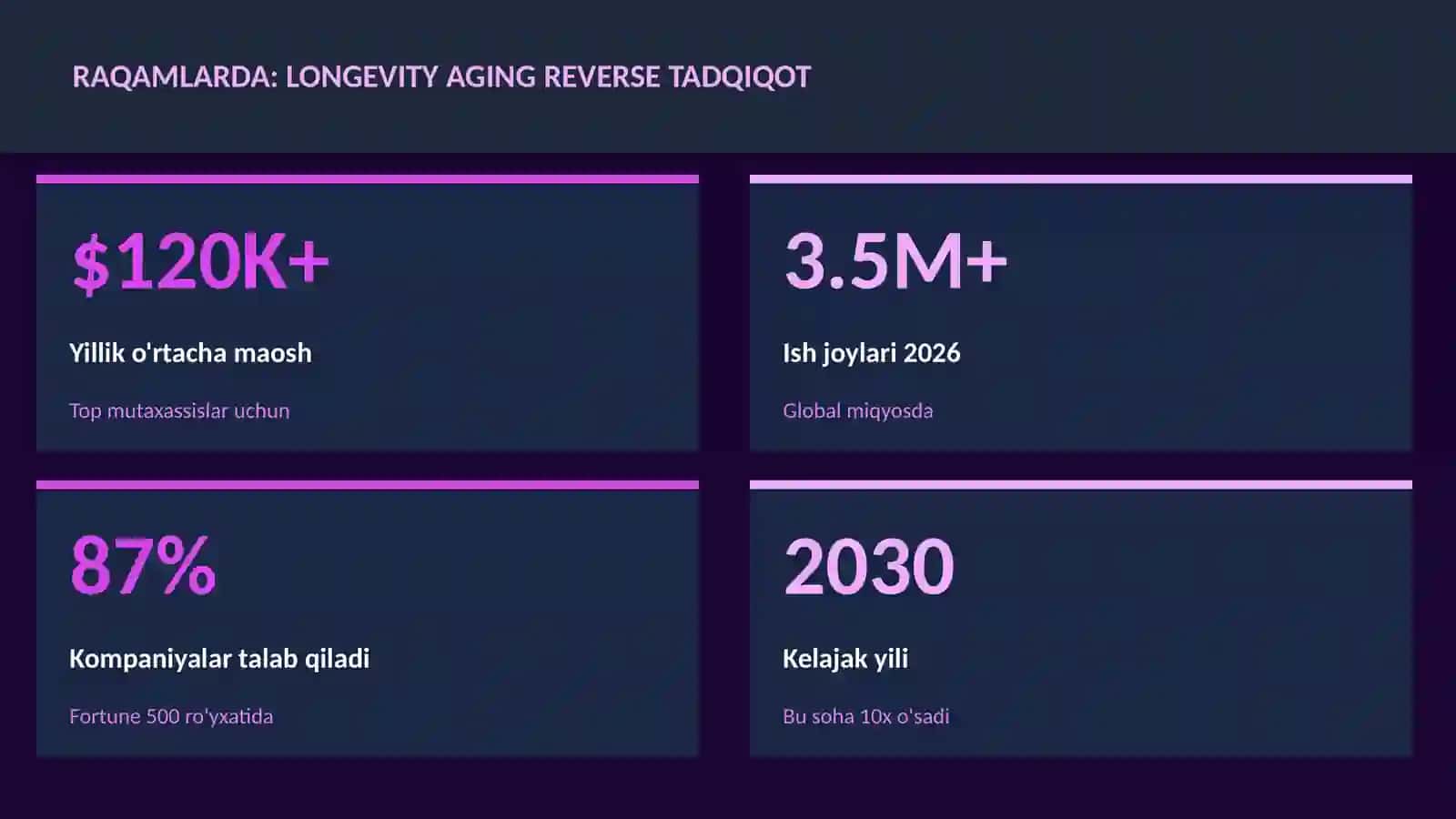 Longevity aging reverse tadqiqot 3