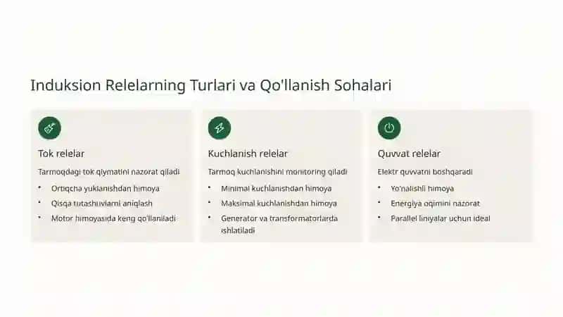 Induksion va Rezonansli Relelar 3