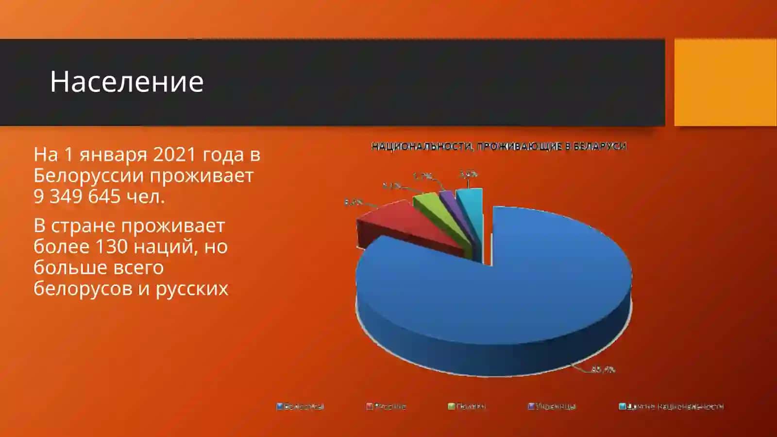Белоруссия 3