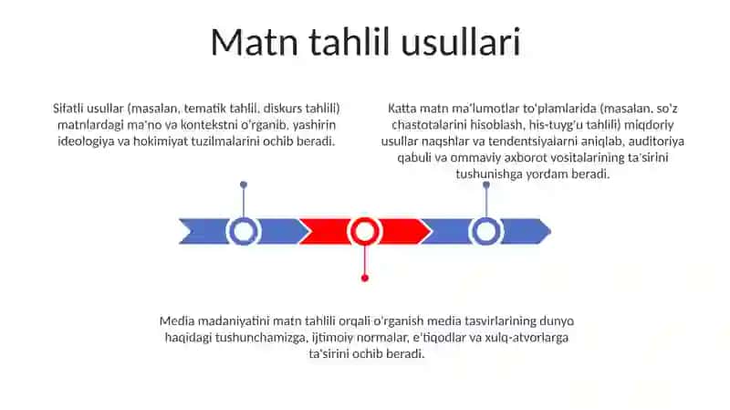 Axborot matnlarining tahlili va media madaniyatining rivojlanishi 3