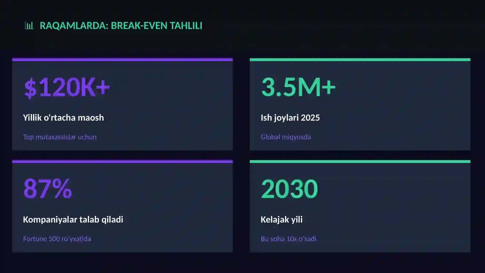 Break-even tahlili 3