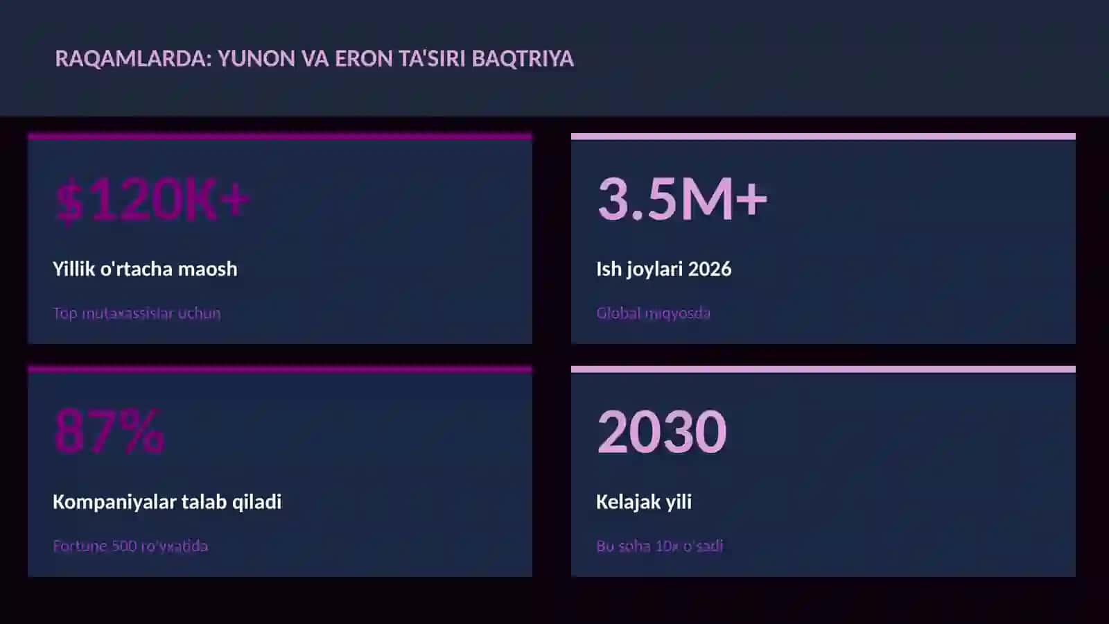 Yunon va Eron ta'siri Baqtriya 3
