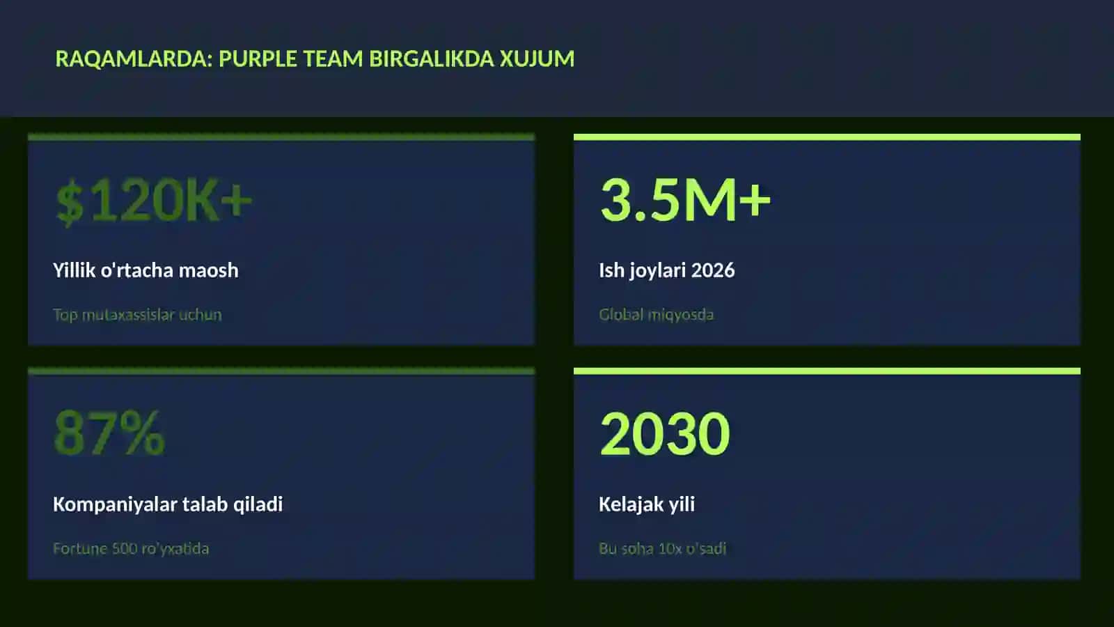 KIBERXAVFSIZLIK 3