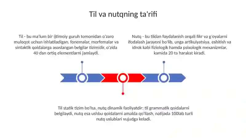 Til va nutq 3