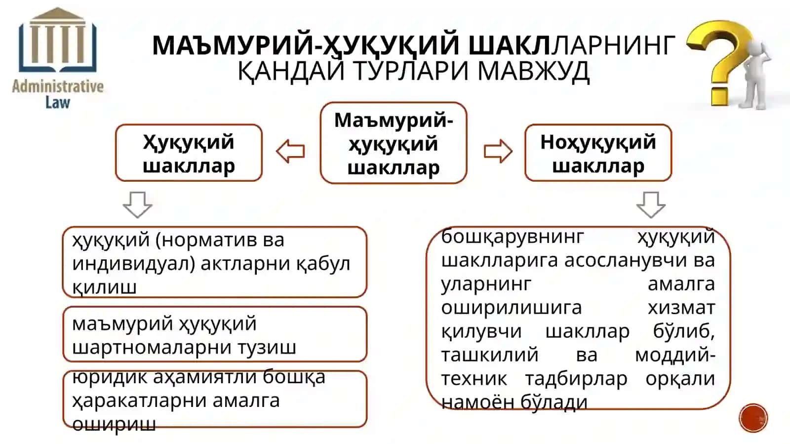 ДАВЛАТ БОШҚАРУВИНИНГ МАЪМУРИЙ-ҲУҚУҚИЙ ШАКЛЛАРИ 3