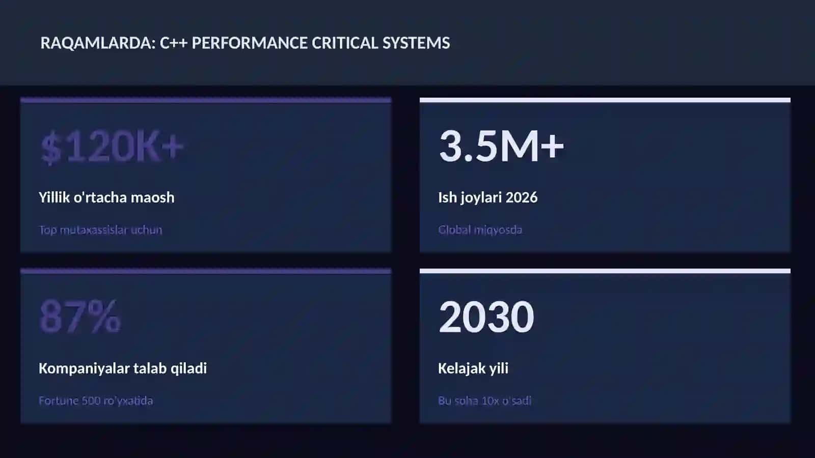 C++ performance critical systems 3