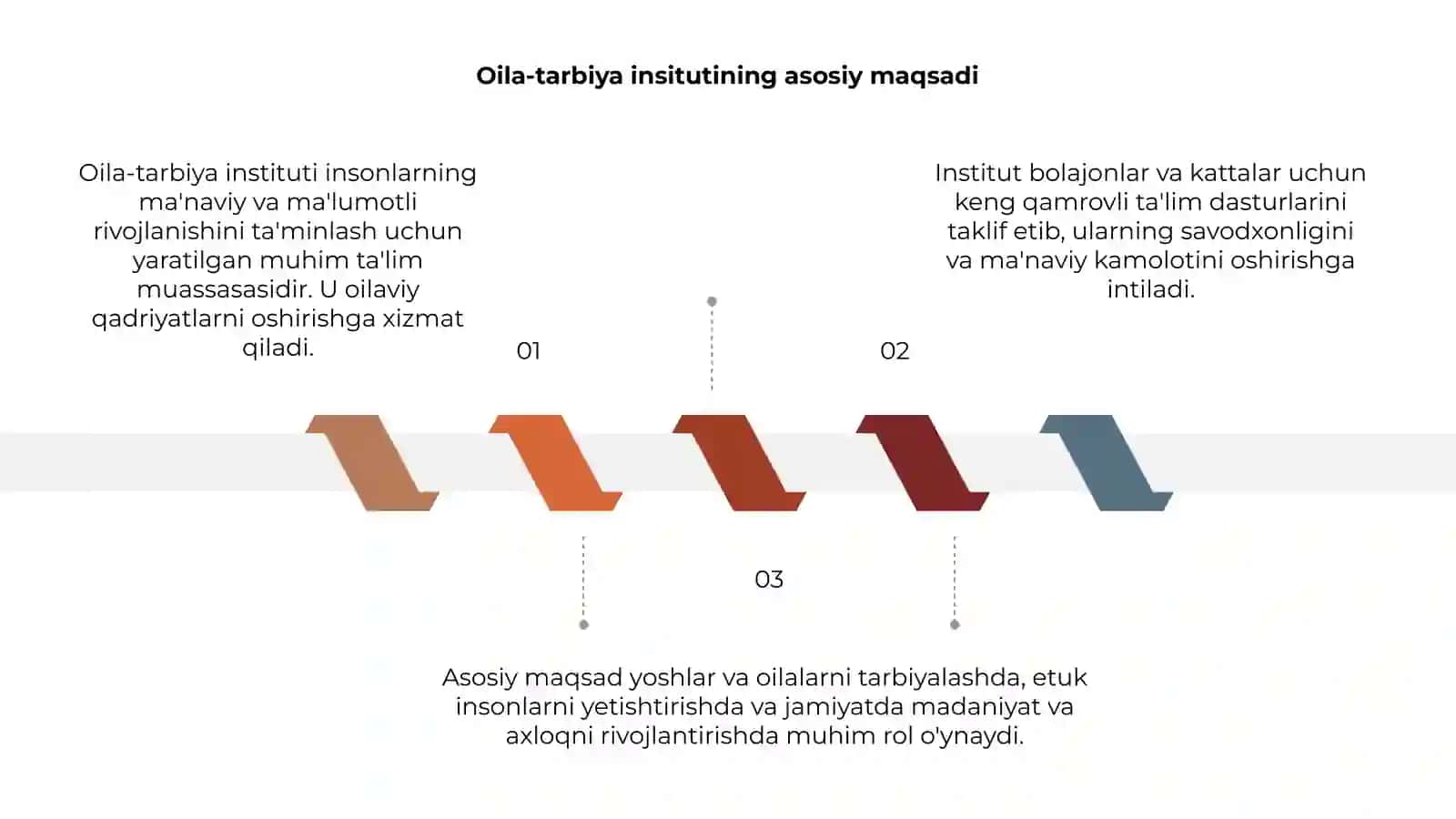 Oila-tarbiya insituti 3