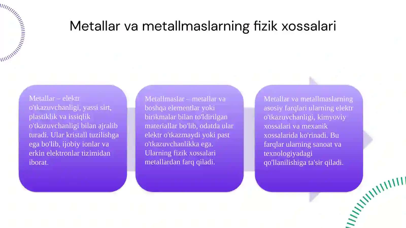 Metallar va metallmaslarning Fizik xossalari 3