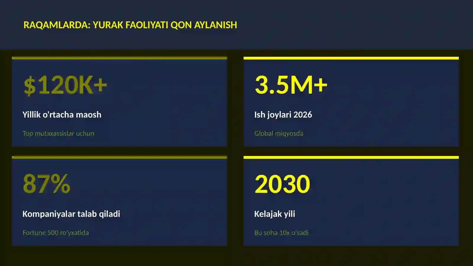 BIOLOGIYA — UY VAZIFALARI 3